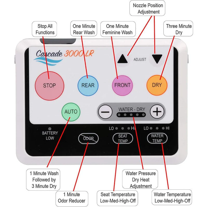 Premier Bidets Cascade 3000 Bidet Seat - HSA/FSA Eligible | Truemed